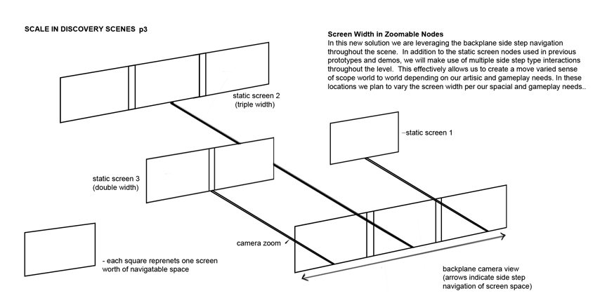 Multiplane layout
