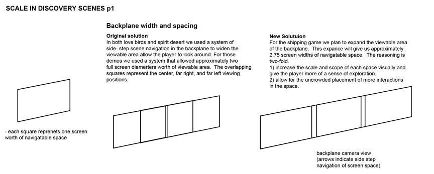 Backplane layout